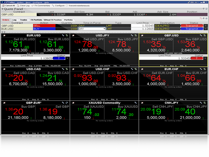 Download demo forex gratis