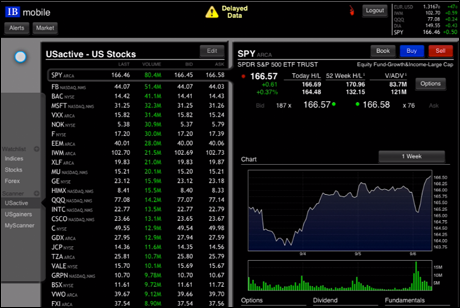 Weekly options interactive brokers
