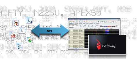API (Application Program Interface)