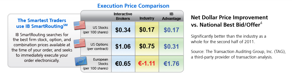 Execution Price Comparison Table