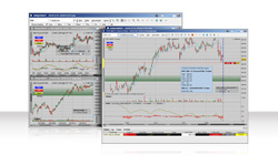 TWS Charts
