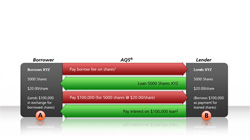 Stock Borrow/Loan