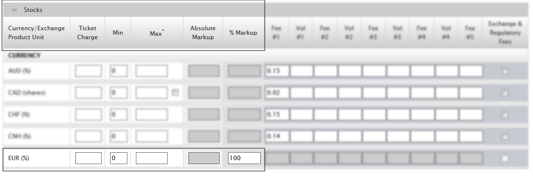 Percent markup