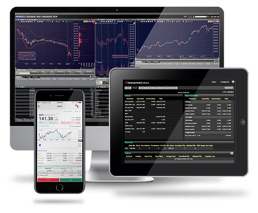 IBKR Trading Platforms