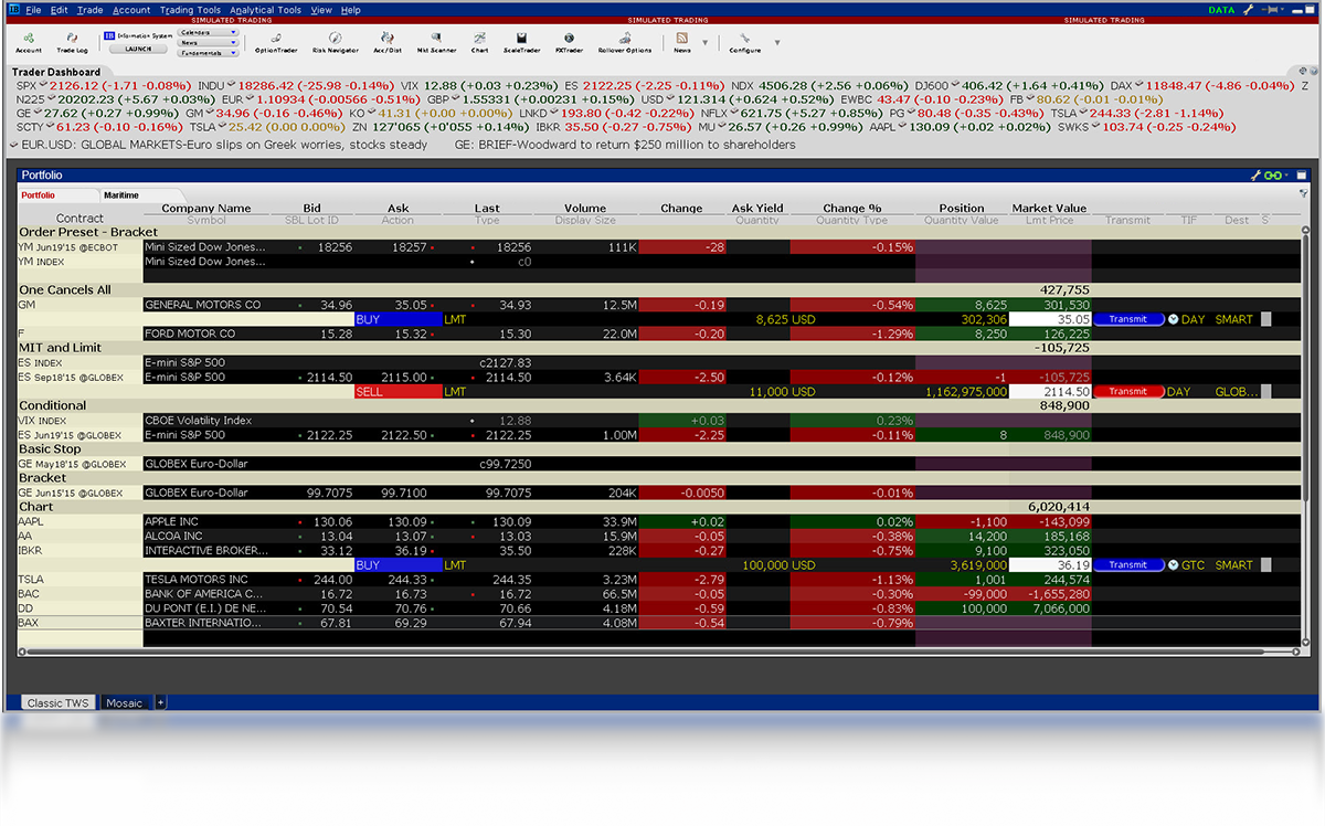 Classic TWS online trading tools: assets allocation models.