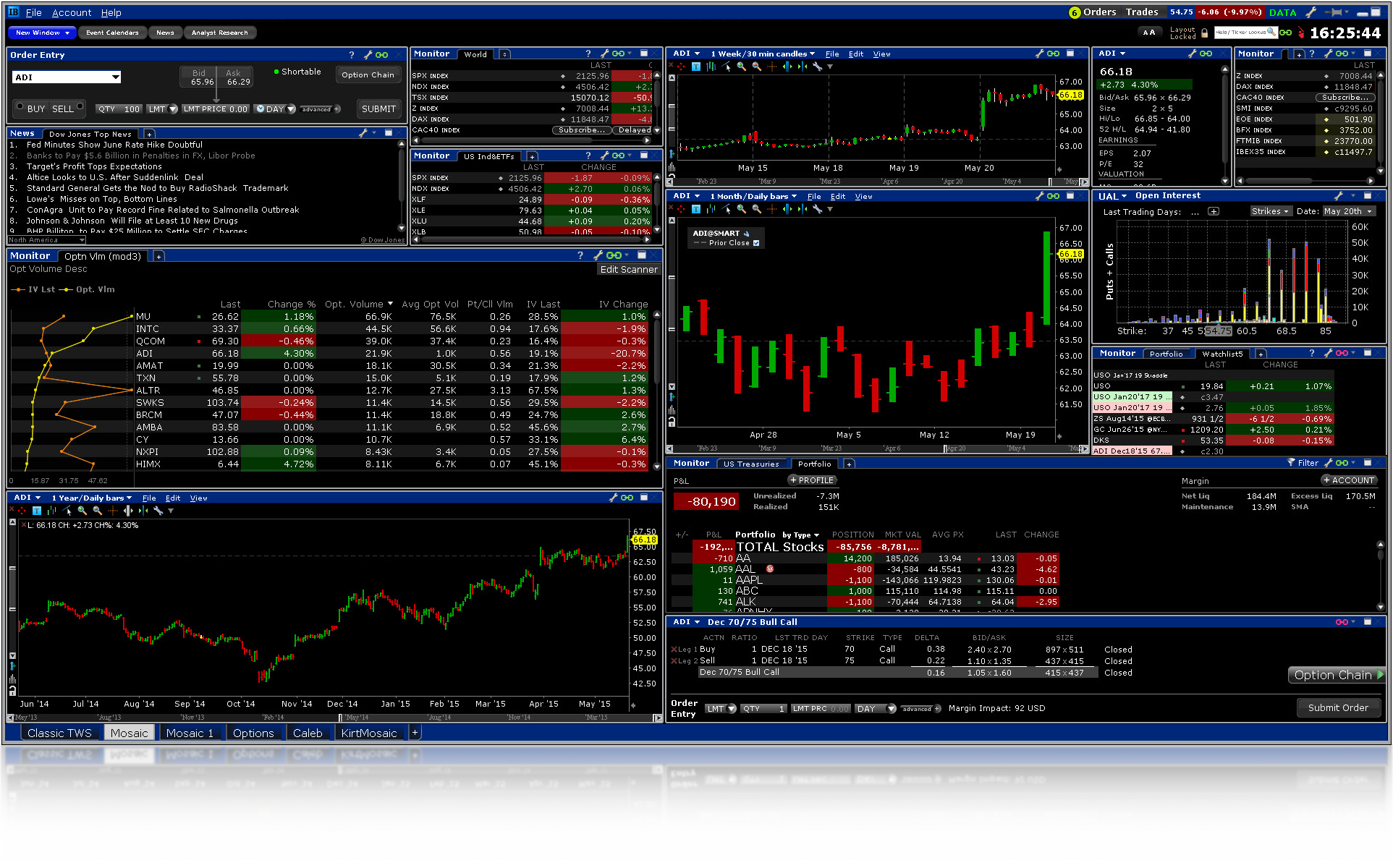 TWS Mosaic global trading platform.