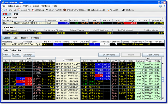 Ib options trader