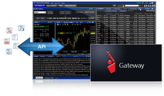 Interactive Brokers (IB) API Example Using IBAPI · Traderbate