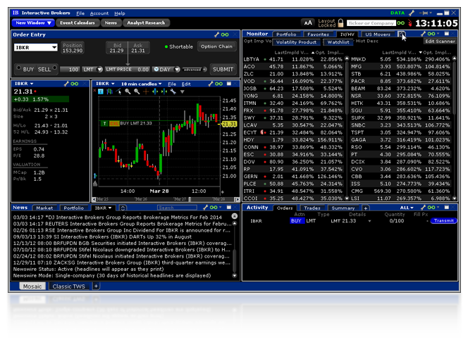 Interactive Brokers Charting Software