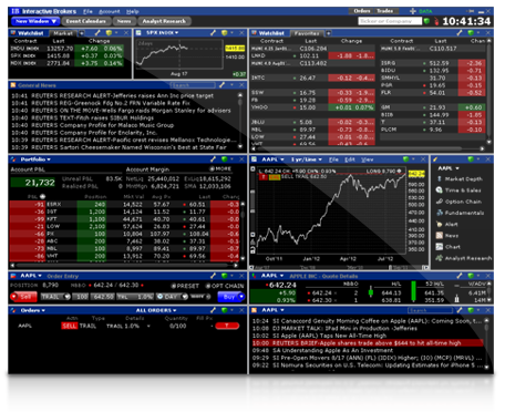 Option trader interactive brokers, how do hedge funds make money