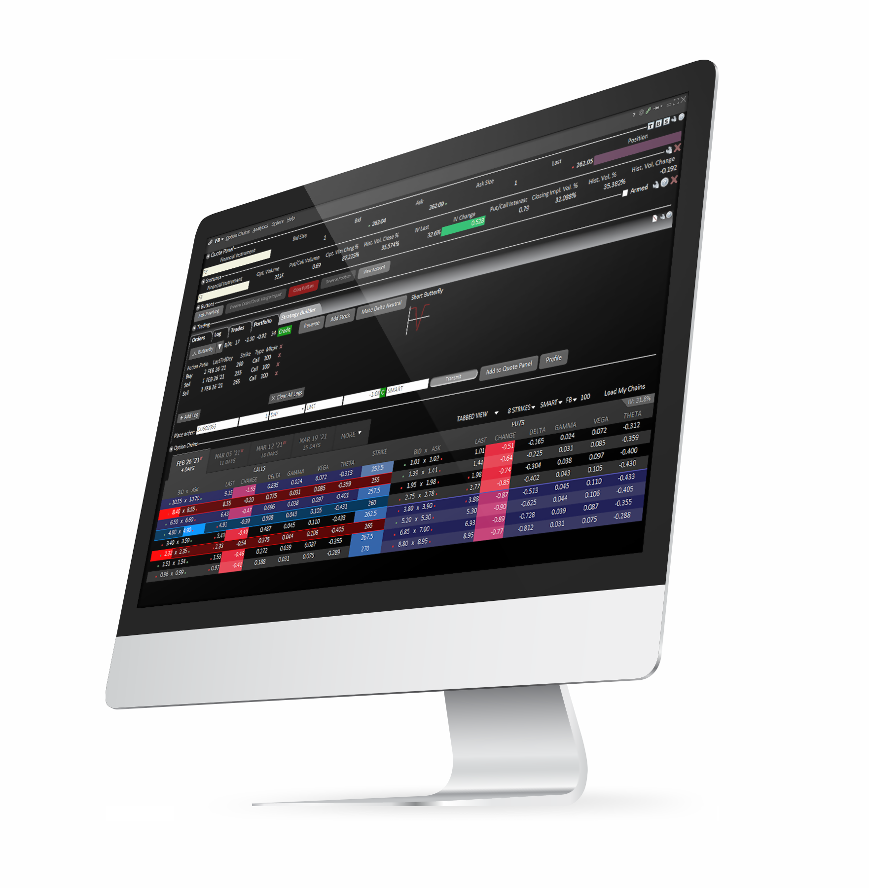 Complex Combinations Made Easy | Interactive Brokers India Pvt. Ltd.