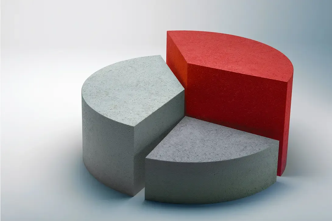 3d pie chart
