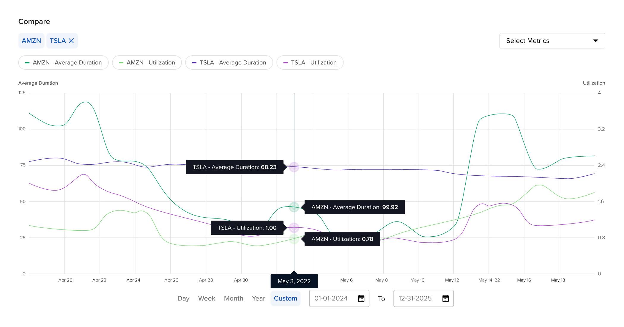 Securities Lending Dashboard