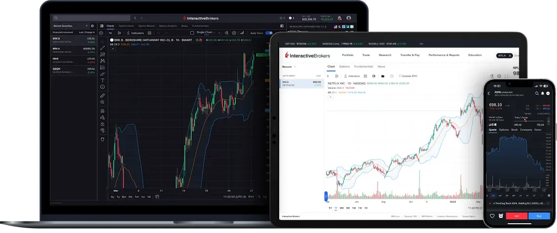IBKR desktop, web and mobile trading platforms